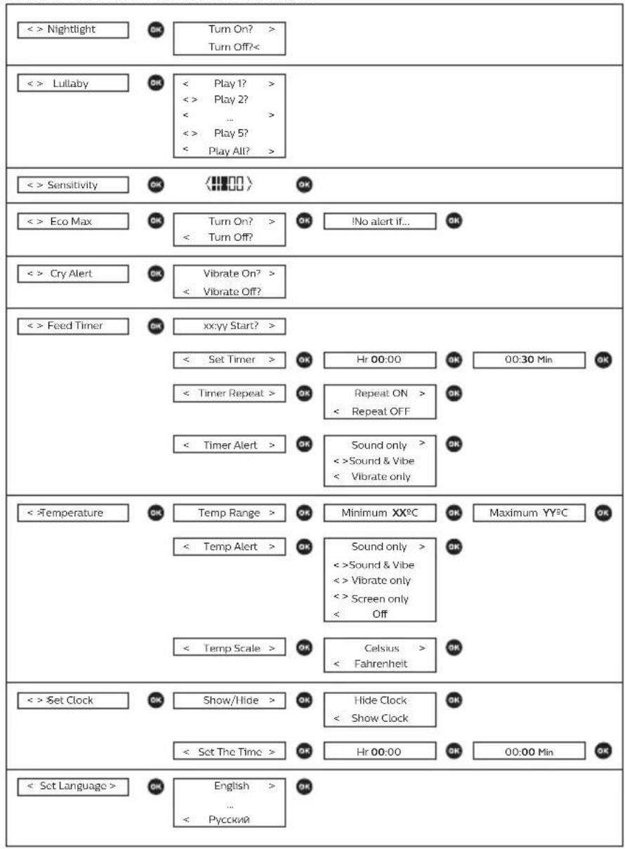 PHILIPS AVENT SCD725 - SCD720/SCD721/SCD723/SCD725(EN) - 1
