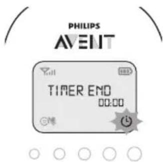 PHILIPS AVENT SCD725 - TaIMep rOdyBaHHa - 2