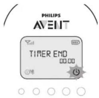 PHILIPS AVENT SCD725 - Matningstimer - 2