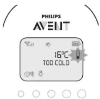 PHILIPS AVENT SCD725 - Patalpos temperatura - 1