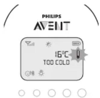 PHILIPS AVENT SCD725 - Telpas temperatura - 1