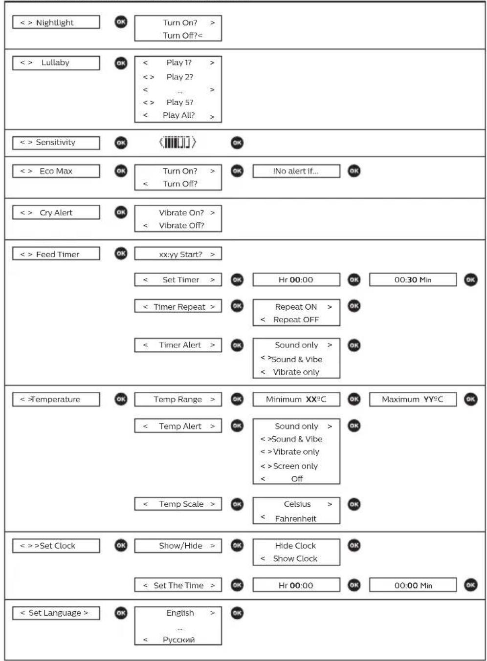 PHILIPS AVENT SCD725 - TapaHcIy I PoIdpbJkKa - 1