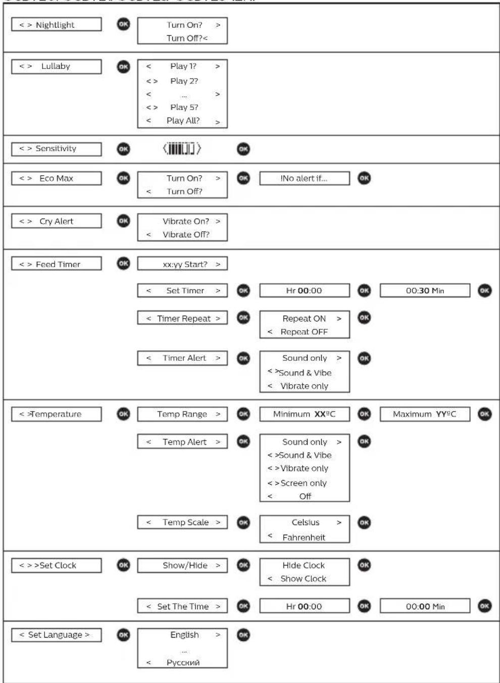 PHILIPS AVENT SCD725 - Garancia dhe mbështetja - 1
