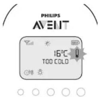 PHILIPS AVENT SCD725 - KomhaTnA TeMnepaTpa - 1