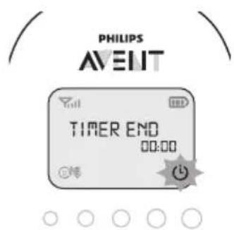 PHILIPS AVENT SCD725 - Feed timer - 2
