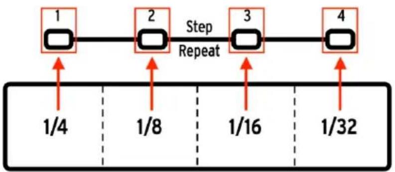 Arturia DrumBrute Impact - La fonction Step Repeat - 1