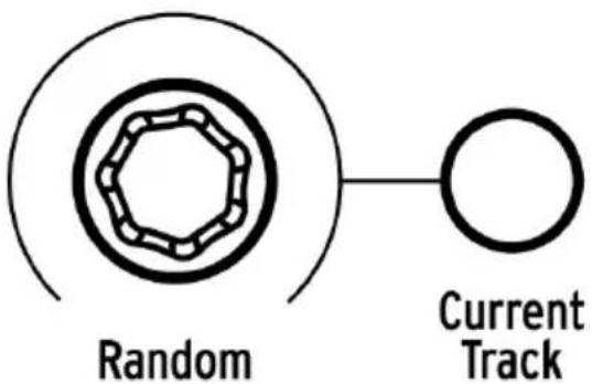Arturia DrumBrute Impact - Le bouton Current Track - 1