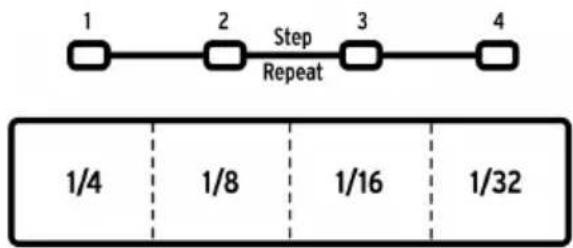 Arturia DrumBrute Impact - Roller/Looper/Step Repeat - 1