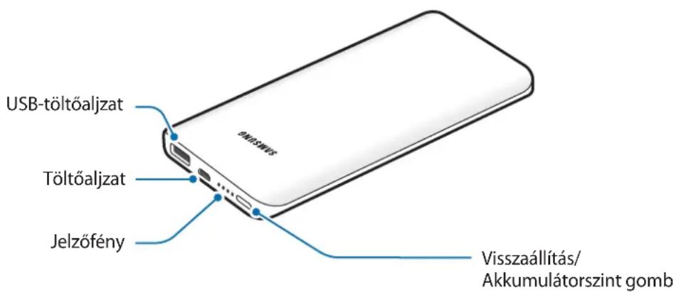 SAMSUNG EBPN920 - A készülék elrendezése - 1