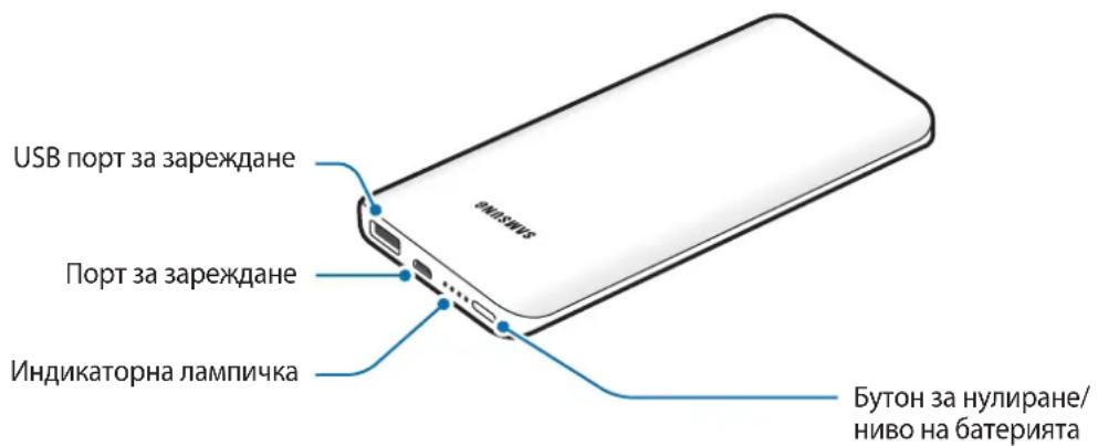 SAMSUNG EBPN920 - Оформление на устройството - 1