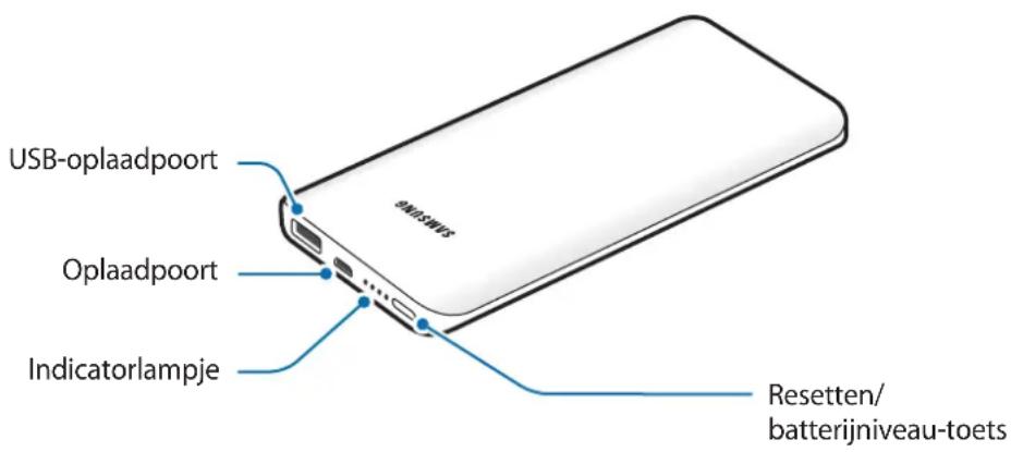 SAMSUNG EBPN920 - Indeling van het apparaat - 1