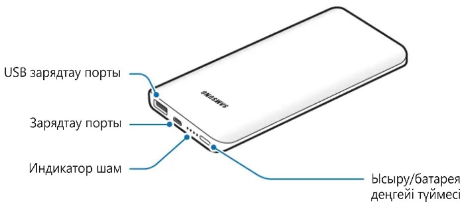SAMSUNG EBPN920 - Курылғының орналасуы - 1