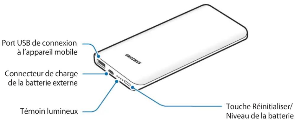 SAMSUNG EBPN920 - Présentation de l'appareil - 1