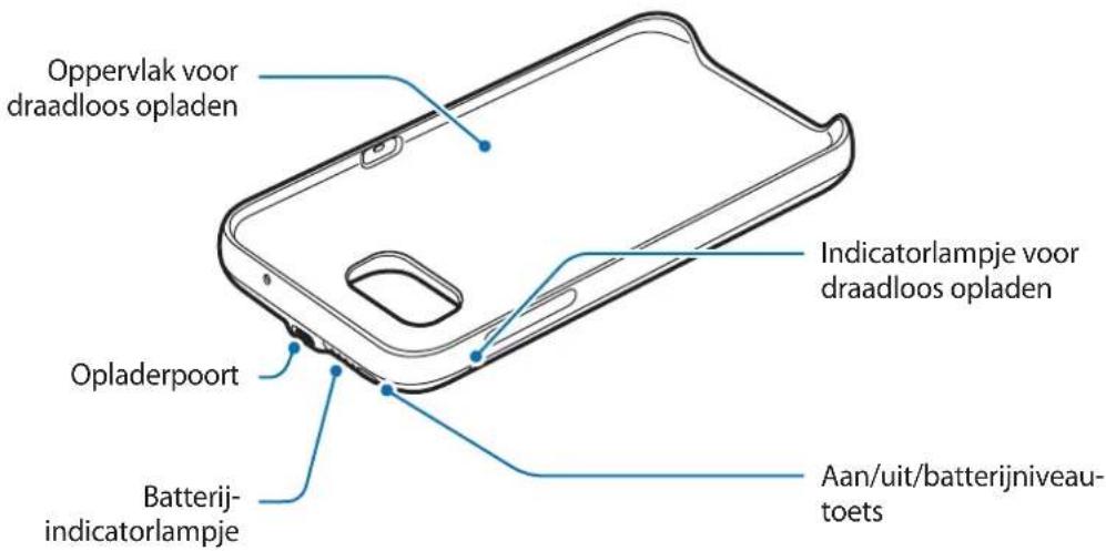 SAMSUNG EPTG935 - Indeling van het apparatus - 1