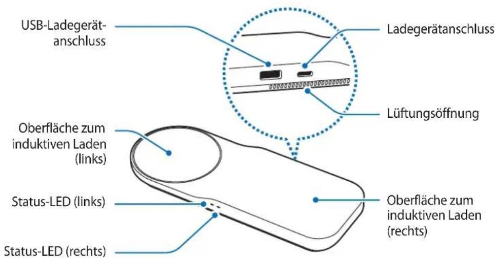 SAMSUNG ZOOM IN Multi Wireless Charger Tray EPPA710 - Geräteaufbau - 1