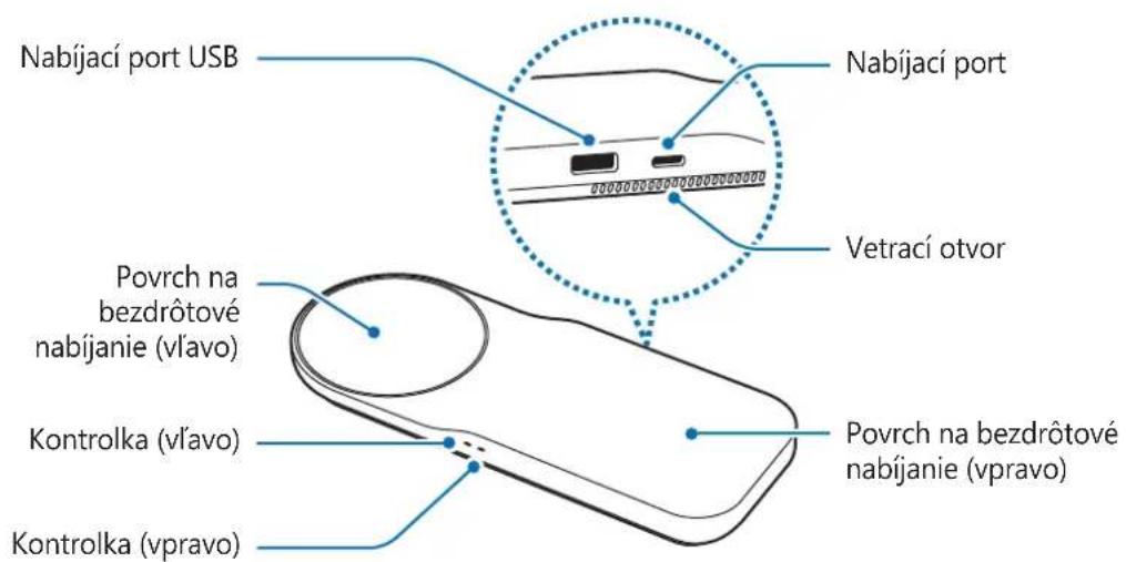 SAMSUNG ZOOM IN Multi Wireless Charger Tray EPPA710 - Popis zariadenia - 1