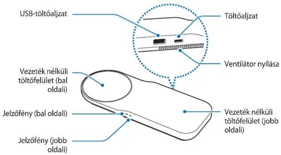 SAMSUNG ZOOM IN Multi Wireless Charger Tray EPPA710 - A készülék elrendezese - 1