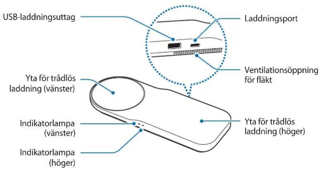 SAMSUNG ZOOM IN Multi Wireless Charger Tray EPPA710 - Enhetslayout - 1