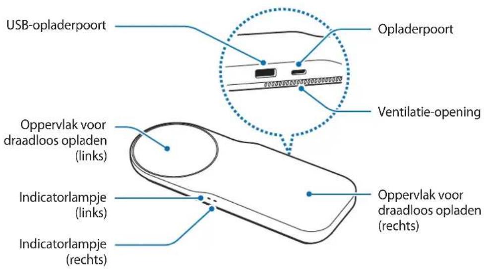 SAMSUNG ZOOM IN Multi Wireless Charger Tray EPPA710 - Indeling van het apparatus - 1