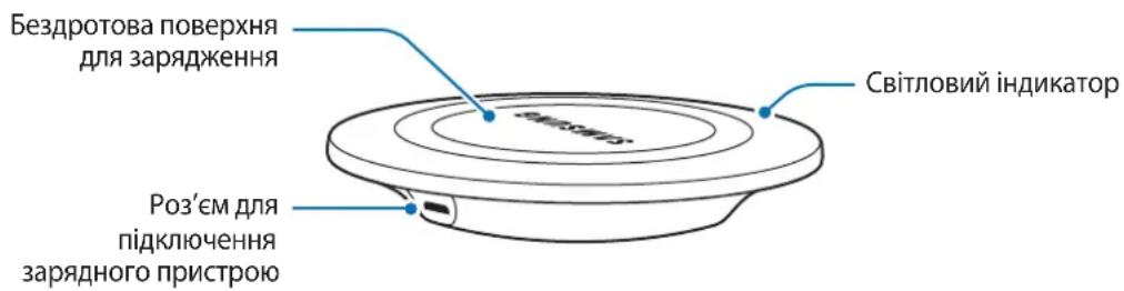 SAMSUNG Wireless Charging Pad EPPG920 - Зовнішній вигляд пристрою - 1