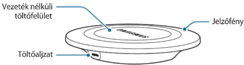 SAMSUNG Wireless Charging Pad EPPG920 - A készülék elrendezése - 1