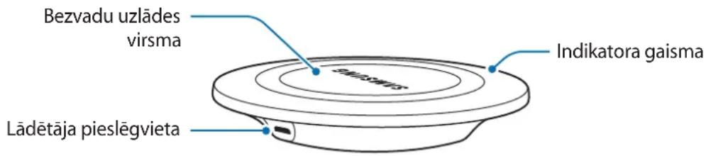 SAMSUNG Wireless Charging Pad EPPG920 - lerīces izkārtojums - 1