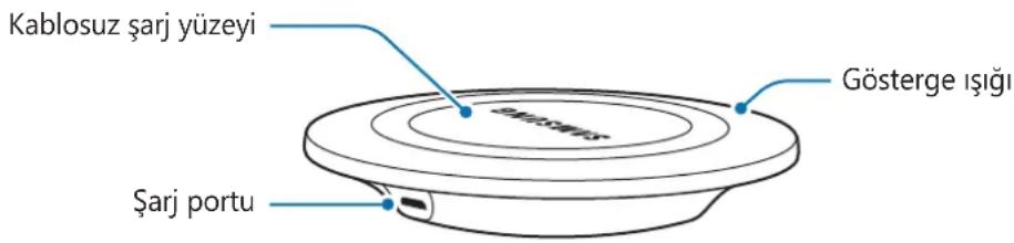 SAMSUNG Wireless Charging Pad EPPG920 - Cihaz yerleşimi - 1