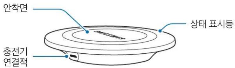 SAMSUNG Wireless Charging Pad EPPG920 - 각 부분의 이름 - 1