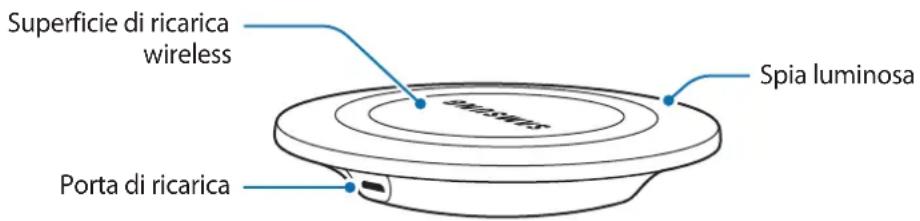 SAMSUNG Wireless Charging Pad EPPG920 - Componenti del dispositivo - 1