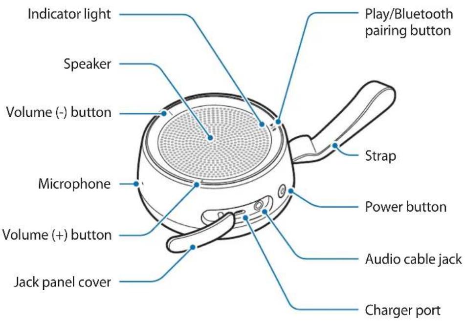 Indicator light Speaker Volume (-) button Microphone Volume (+) button Jack panel cover Play/Bluetooth pairing button Strap Power button Audio cable jack Charger port