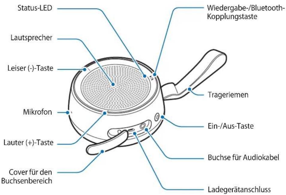 Status-LED Lautsprecher Leiser (-)-Taste Mikrofon Lauter (+)-Taste Cover für den Buchsenbereich Wiedergabe-/Bluetooth-Kopplungstaste Trageriemen Ein-/Aus-Taste Buchse für Audiokabel Ladegerätanschluss