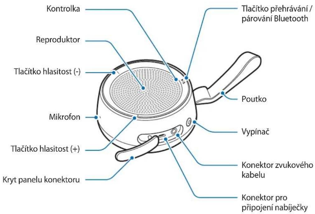 Kontrolka Reproduktor Tlačítko hlasitost (-) Mikrofon Tlačítko hlasitost (+) Kryt panelu konektoru Tlačítko přehrávání / párování Bluetooth Poutko Vypínač Konektor zvukového kabelu Konektor pro připojení nabíječky
