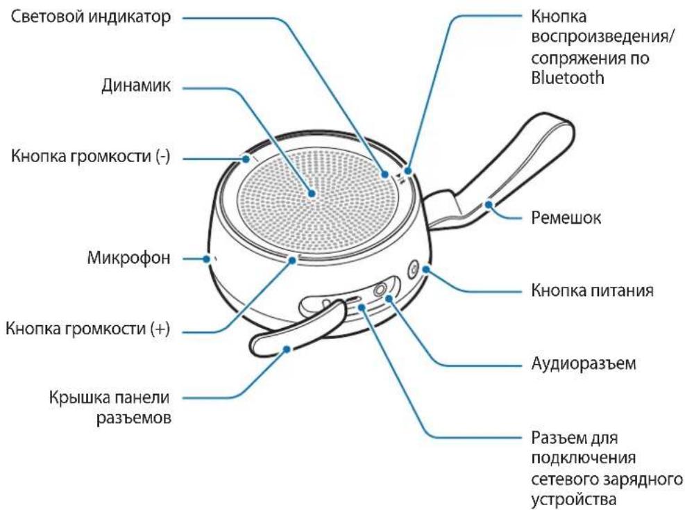 Световой индикатор Динамик Кнопка громкости (-) Микрофон Кнопка громкости (+) Крышка панели разъемов Кнопка воспроизведения/сопряжения по Bluetooth Ремешок Кнопка питания Аудиоразъем Разъем для подключения сетевого зарядного устройства