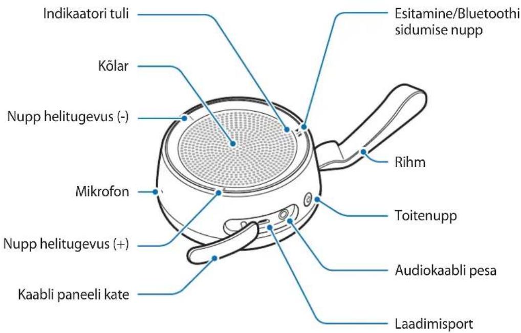 Indikaatori tuli Kõlar Nupp helitugevus (-) Mikrofon Nupp helitugevus (+) Kaabli paneeli kate Esitamine/Bluetoothi sidumise nupp Rihm Toitenupp Audiokaabli pesa Laadimisport