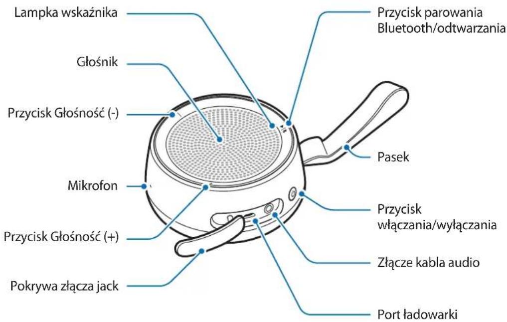 Lampka wskaźnika Głośnik Przycisk Głośność (-) Mikrofon Przycisk Głośność (+) Pokrywa złącza jack Przycisk parowania Bluetooth/odtwarzania Pasek Przycisk włączania/wyłączania Złącze kabla audio Port ładowarki