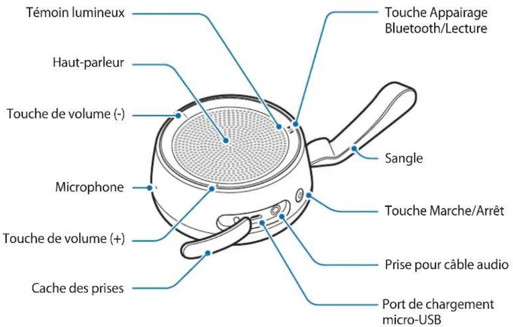 Témoin lumineux Haut-parleur Touche de volume (-) Microphone Touche de volume (+) Cache des prises Touche Appairage Bluetooth/Lecture Sangle Touche Marche/Arrêt Prise pour câble audio Port de chargement micro-USB