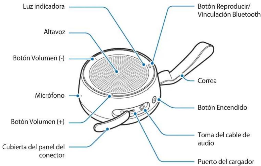 Luz indicadora Altavoz Botón Volumen (-) Micrófono Botón Volumen (+) Cubierta del panel del conector Botón Reproducir/ Vinculación Bluetooth Correa Botón Encendido Toma del cable de audio Puerto del cargador