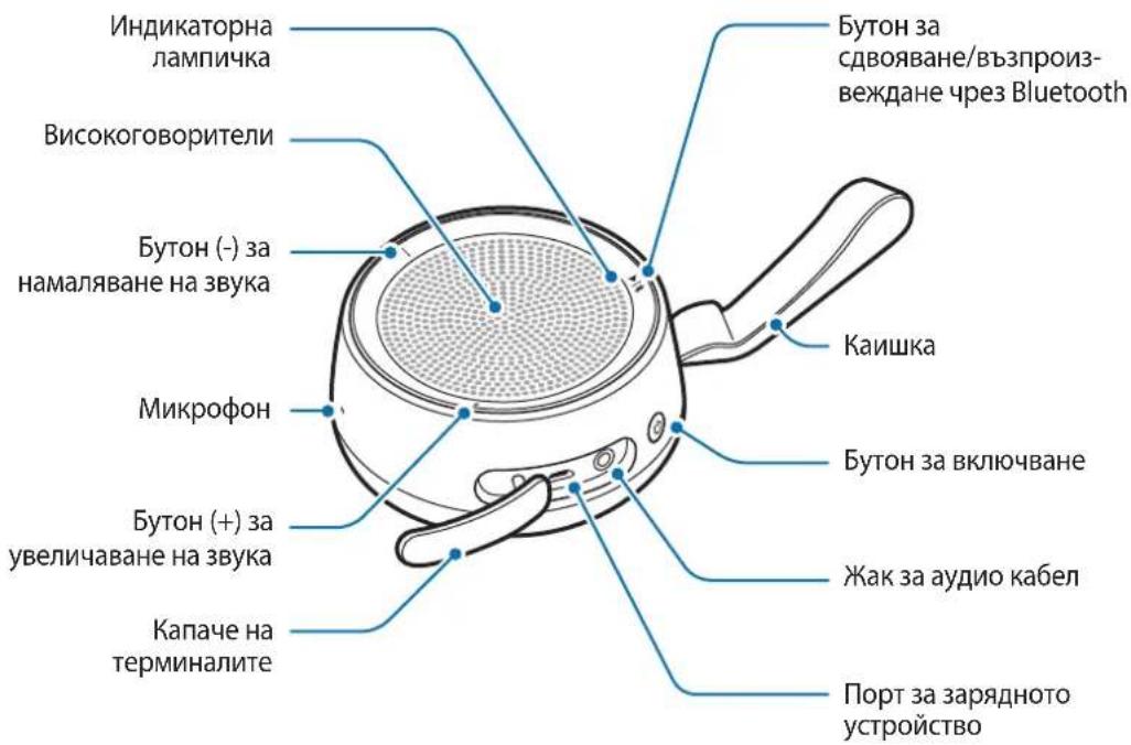Индикаторна лампичка Високоговорители Бутон (-) за намаляване на звука Микрофон Бутон (+) за увеличаване на звука Капаче на терминалите Бутон за сдвояване/възпроиз- веждане чрез Bluetooth Каишка Бутон за включване Жак за аудио кабел Порт за зарядното устройство
