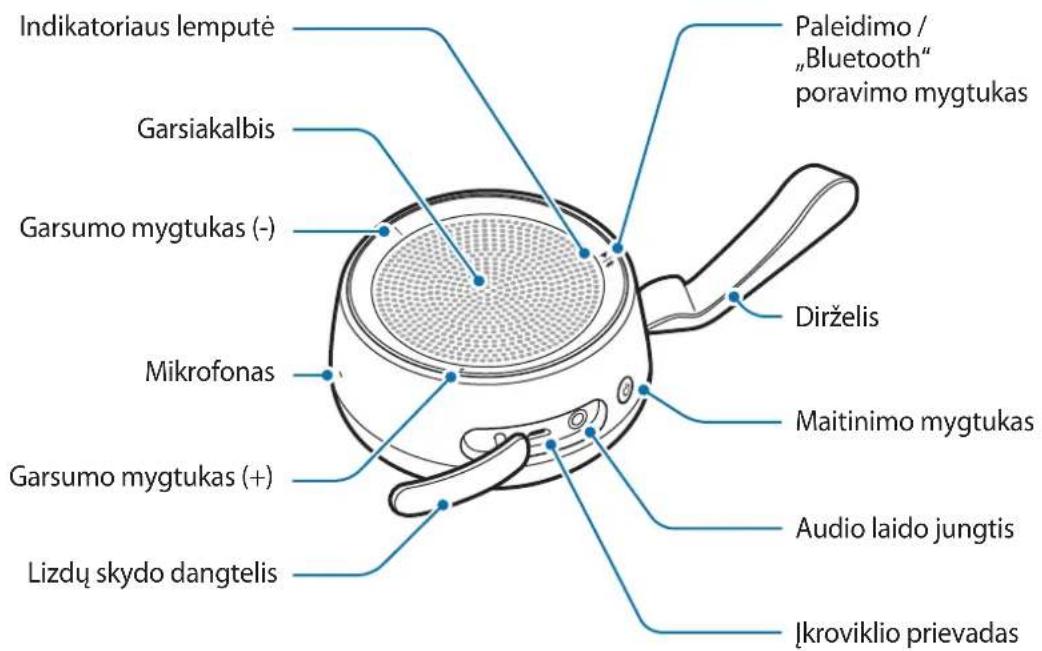 Indikatoriaus lemputė Garsiakalbis Garsumo mygtukas (-) Mikrofonas Garsumo mygtukas (+) Lizdų skydo dangtelis Paleidimo / "Bluetooth" poravimo mygtukas Dirželis Maitinimo mygtukas Audio laido jungtis Įkroviklio prievadas