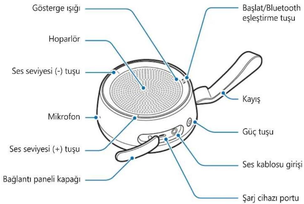 Gösterge ışığı Hoparlör Ses seviyesi (-) tuşu Mikrofon Ses seviyesi (+) tuşu Bağlantı paneli kapağı Başlat/Bluetooth eşleştirme tuşu Kayış Güç tuşu Ses kablosu girişi Şarj cihazı portu