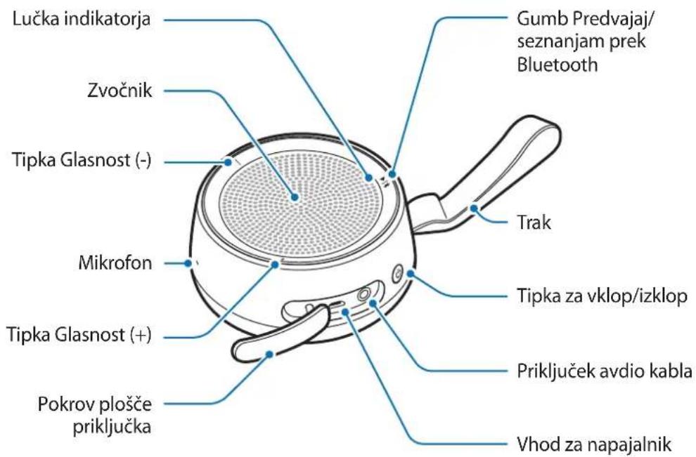 Lučka indikatorja Zvočnik Tipka Glasnost (-) Mikrofon Tipka Glasnost (+) Pokrov plošče priključka Gumb Predvajaj/seznanjam prek Bluetooth Trak Tipka za vklop/izklop Priključek avdio kabla Vhod za napajalnik
