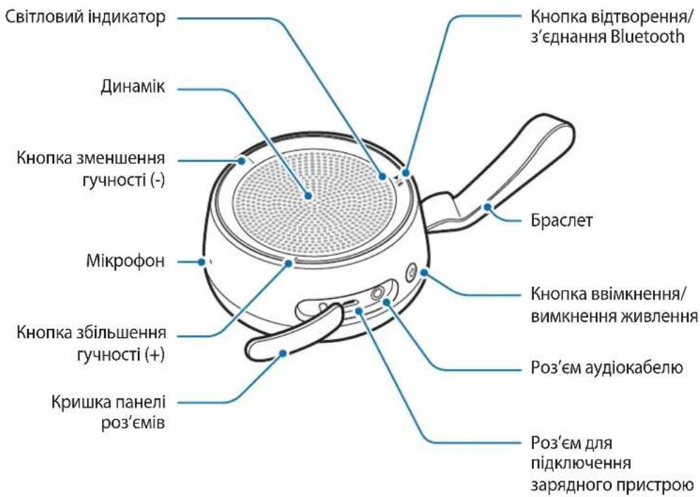 Світловий індикатор Динамік Кнопка зменшення гучності (-) Мікрофон Кнопка збільшення гучності (+) Кришка панелі роз'ємів Кнопка відтворення/ з'єднання Bluetooth Браслет Кнопка ввімкнення/ вимкнення живлення Роз'єм аудіокабелю Роз'єм для підключення зарядного пристрою
