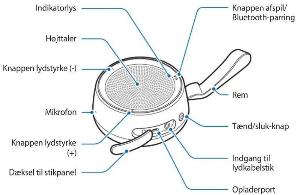 Indikatorlys Højttaler Knappen lydstyrke (-) Mikrofon Knappen lydstyrke (+) Dæksel til stikpanel Knappen afspil/ Bluetooth-parring Rem Tænd/sluk-knap Indgang til lydkabelstik Opladerport