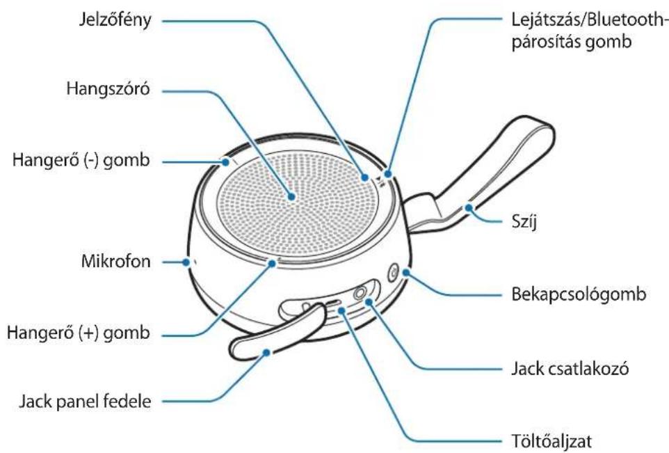 Jelzőfény Hangszóró Hangerő (-) gomb Mikrofon Hangerő (+) gomb Jack panel fedele Lejátszás/Bluetooth-párosítás gomb Szíj Bekapcsológomb Jack csatlakozó Töltőaljzat