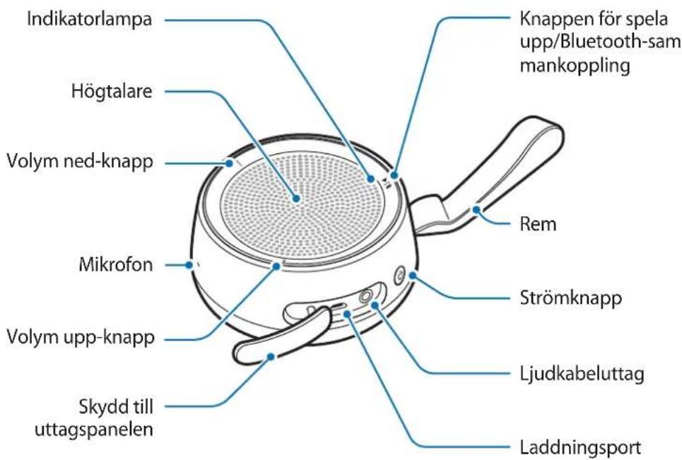 Indikatorlampa Högtalare Volym ned-knapp Mikrofon Volym upp-knapp Skydd till uttagspanelen Knappen för spela upp/Bluetooth-sam mankoppling Rem Strömknapp Ljudkabeluttag Laddningsport