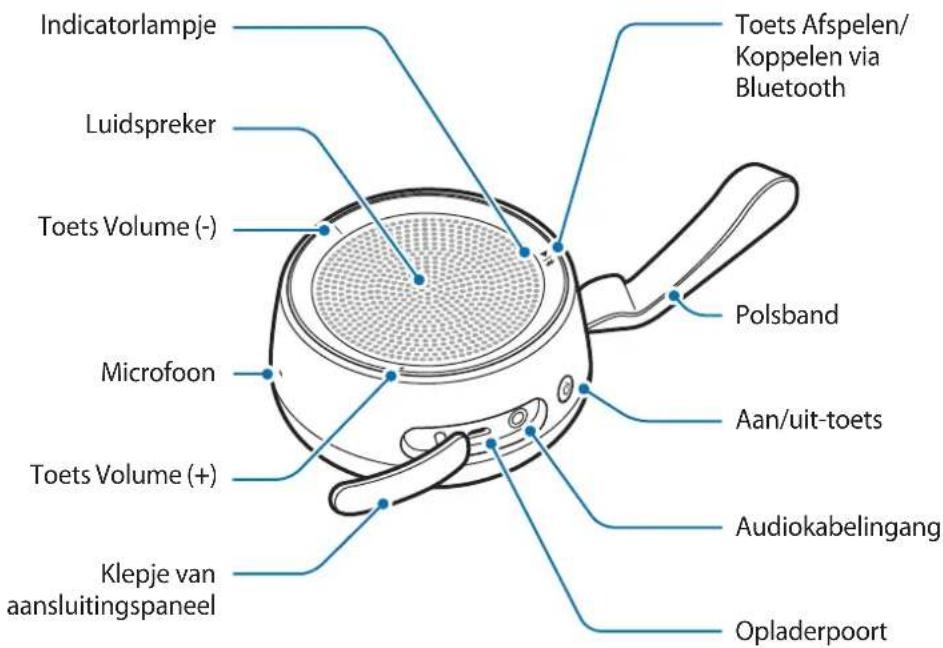 Indicatorlampje Luidspreker Toets Volume (-) Microfoon Toets Volume (+) Klepje van aansluitingspaneel Toets Afspelen/ Koppelen via Bluetooth Polsband Aan/uit-toets Audiokabelingang Opladerpoort
