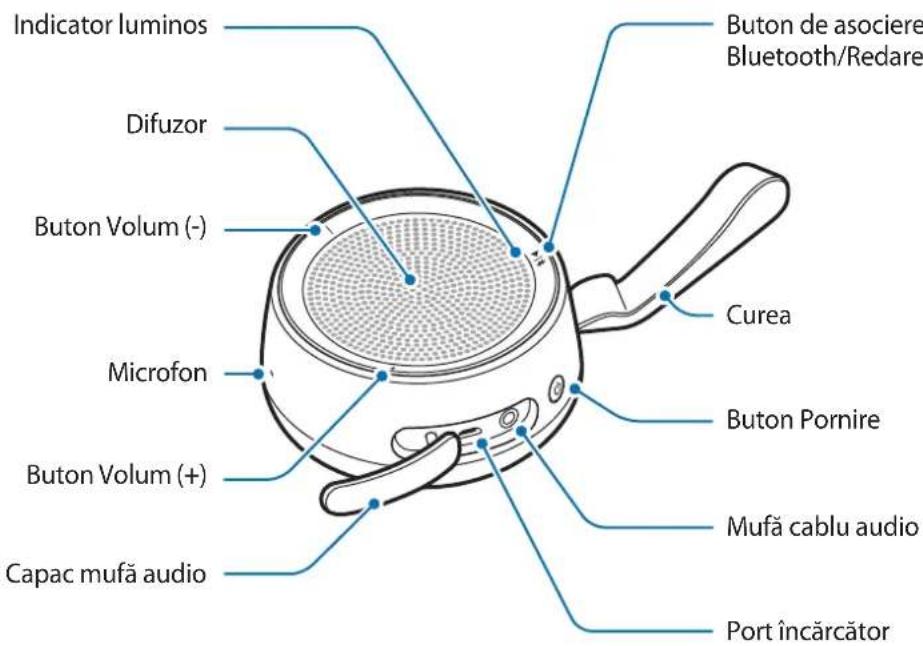 Indicator luminos Difuzor Buton Volum (-) Microfon Buton Volum (+) Capac mufă audio Buton de asociere Bluetooth/Redare Curea Buton Pornire Mufă cablu audio Port încărcător