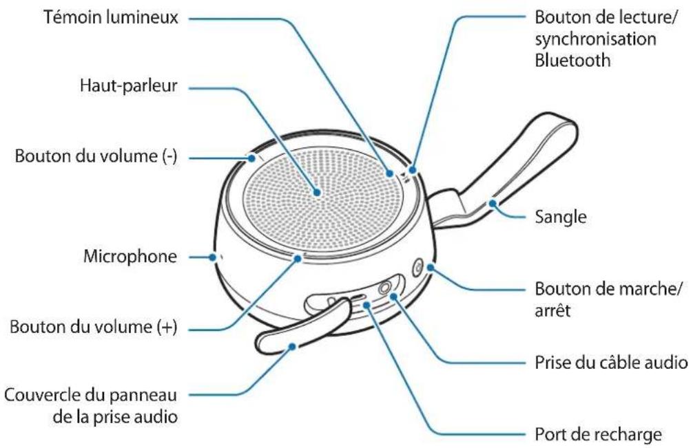 Témoin lumineux Haut-parleur Bouton du volume (-) Microphone Bouton du volume (+) Couvercle du panneau de la prise audio Bouton de lecture/ synchronisation Bluetooth Sangle Bouton de marche/ arrêt Prise du câble audio Port de recharge