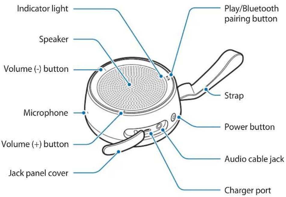 Indicator light Speaker Volume (-) button Microphone Volume (+) button Jack panel cover Play/Bluetooth pairing button Strap Power button Audio cable jack Charger port