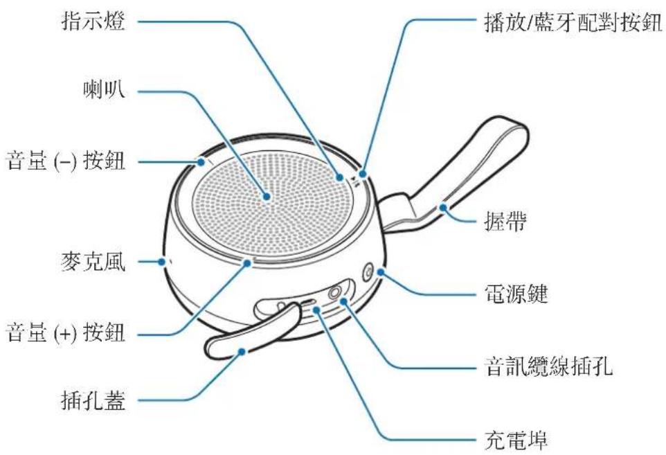 指示燈 喇叭 音量(-)按鈕 麥克風 音量(+)按鈕 插孔蓋 播放/藍牙配對按鈕 握帶 電源鍵 音訊纜線插孔 充電埠